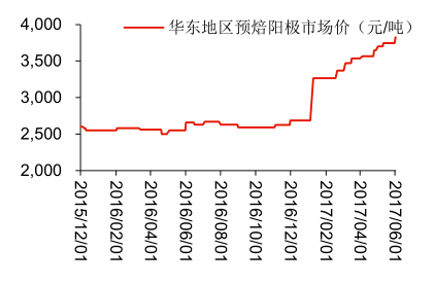 2017年中國電解鋁行業供給側改革分析
