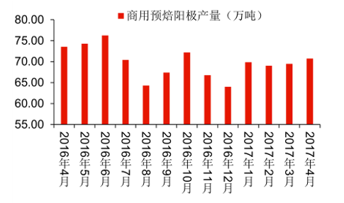 2017年中國電解鋁行業供給側改革分析